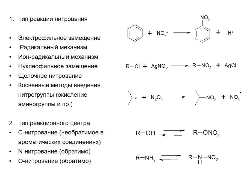 Тип реакции нитрования  Электрофильное замещение  Радикальный механизм Ион-радикальный механизм Нуклеофильное замещение Щелочное